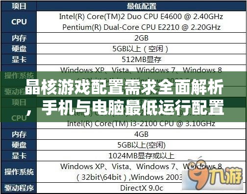 晶核游戲配置需求全面解析，手機與電腦最低運行配置一覽表