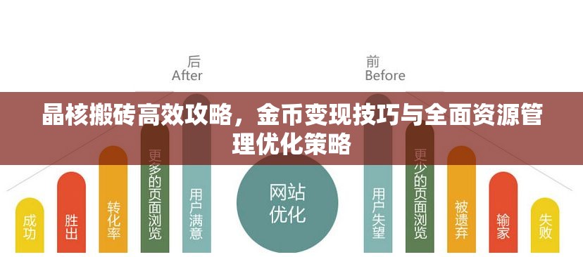 晶核搬磚高效攻略，金幣變現(xiàn)技巧與全面資源管理優(yōu)化策略