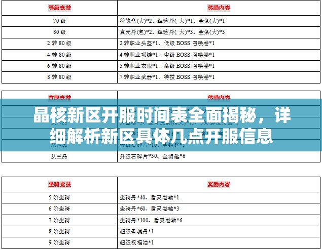 晶核新區(qū)開服時(shí)間表全面揭秘，詳細(xì)解析新區(qū)具體幾點(diǎn)開服信息