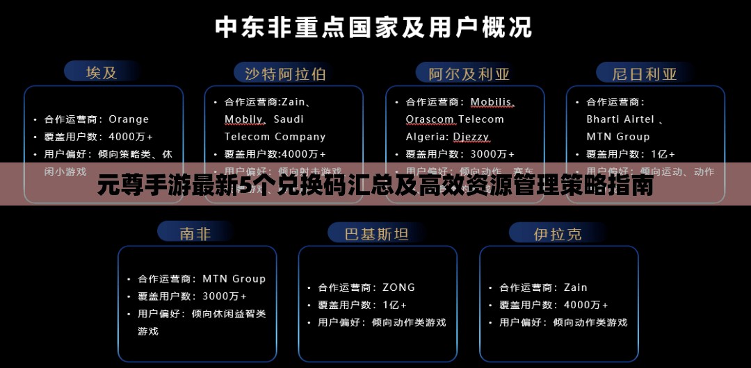 元尊手游最新5個兌換碼匯總及高效資源管理策略指南