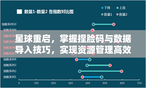 星球重啟，掌握捏臉碼與數(shù)據(jù)導(dǎo)入技巧，實(shí)現(xiàn)資源管理高效利用與價(jià)值最大化