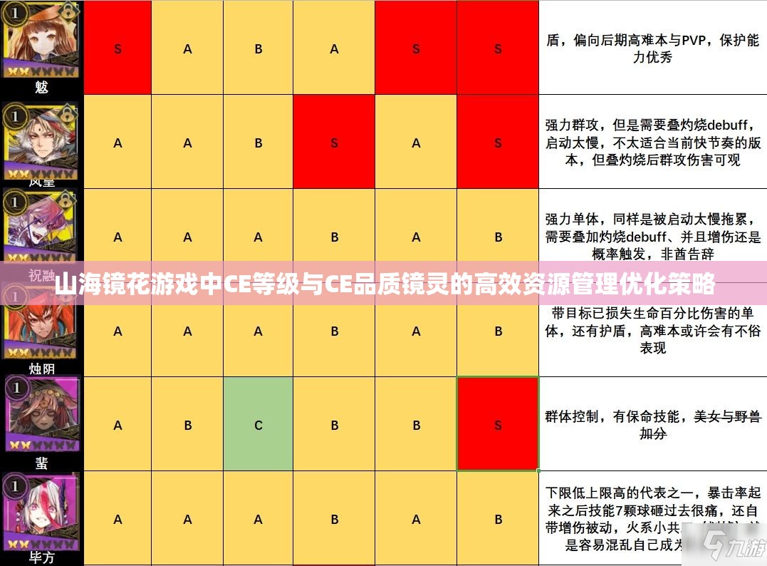 山海鏡花游戲中CE等級與CE品質(zhì)鏡靈的高效資源管理優(yōu)化策略