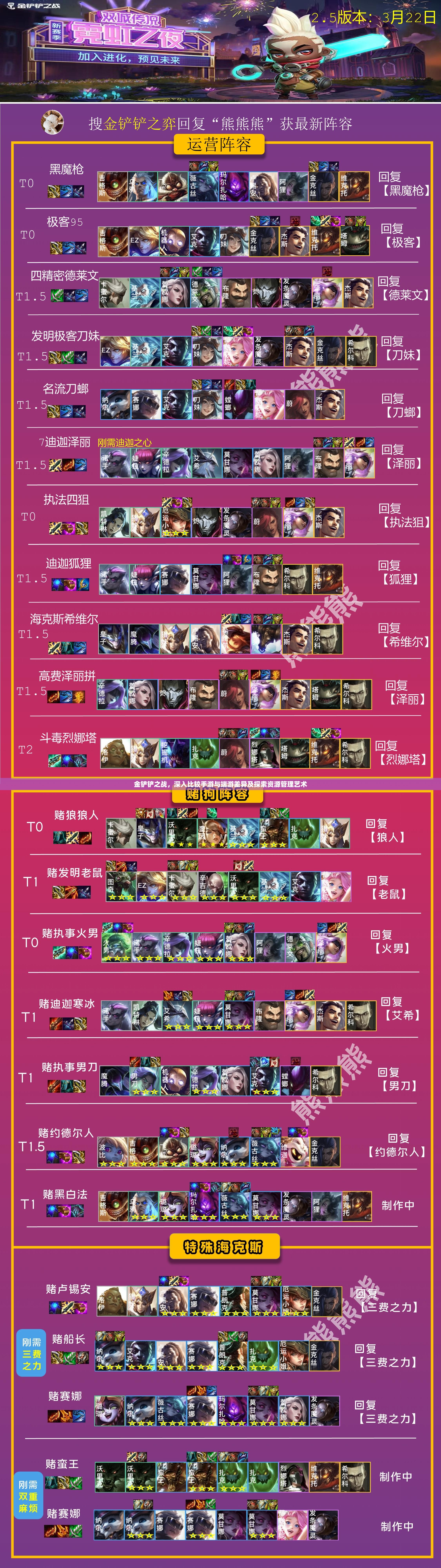 金鏟鏟之戰(zhàn)，深入比較手游與端游差異及探索資源管理藝術(shù)