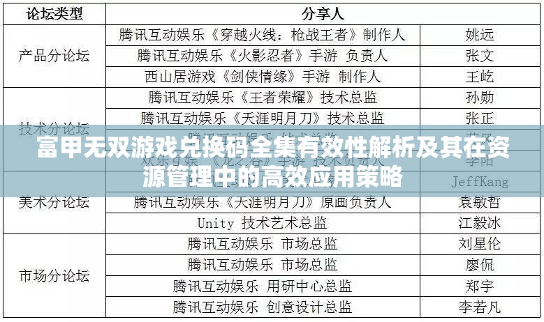 富甲無雙游戲兌換碼全集有效性解析及其在資源管理中的高效應用策略