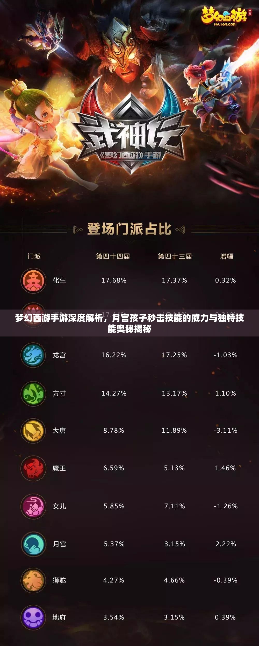 夢幻西游手游深度解析，月宮孩子秒擊技能的威力與獨特技能奧秘揭秘