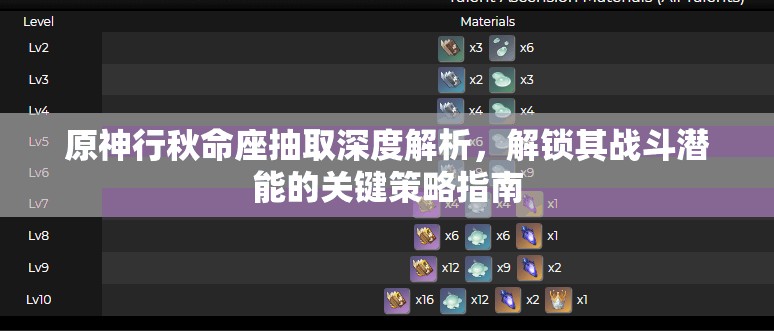 原神行秋命座抽取深度解析，解鎖其戰(zhàn)斗潛能的關鍵策略指南
