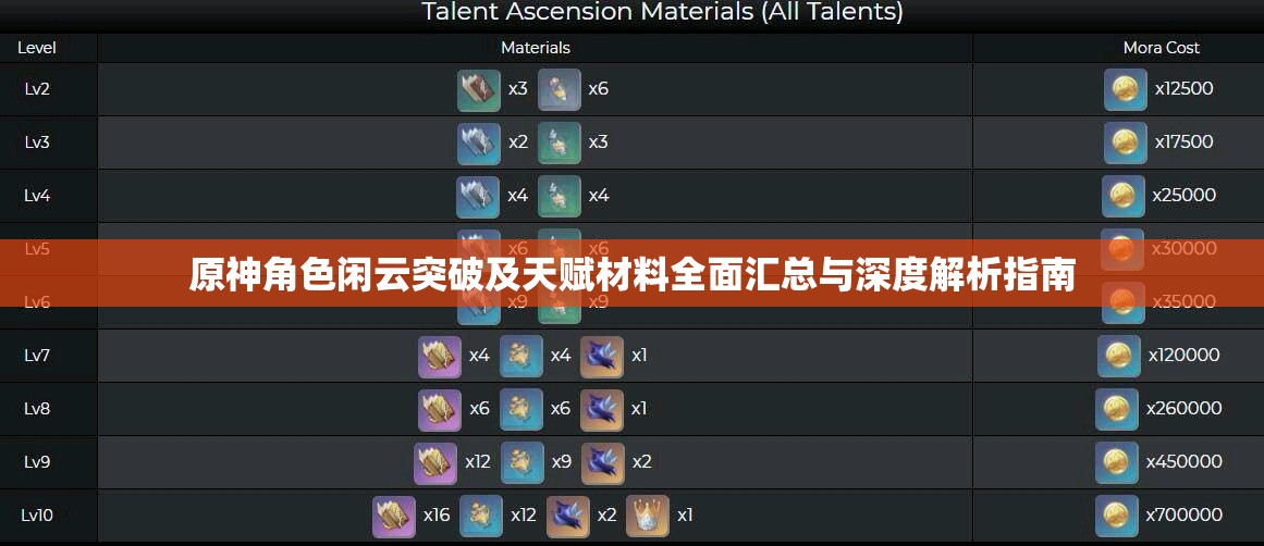 原神角色閑云突破及天賦材料全面匯總與深度解析指南
