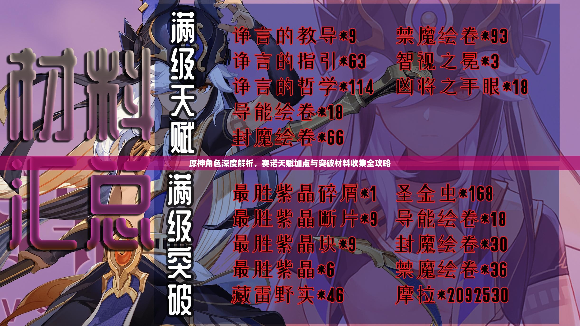 原神角色深度解析，賽諾天賦加點與突破材料收集全攻略