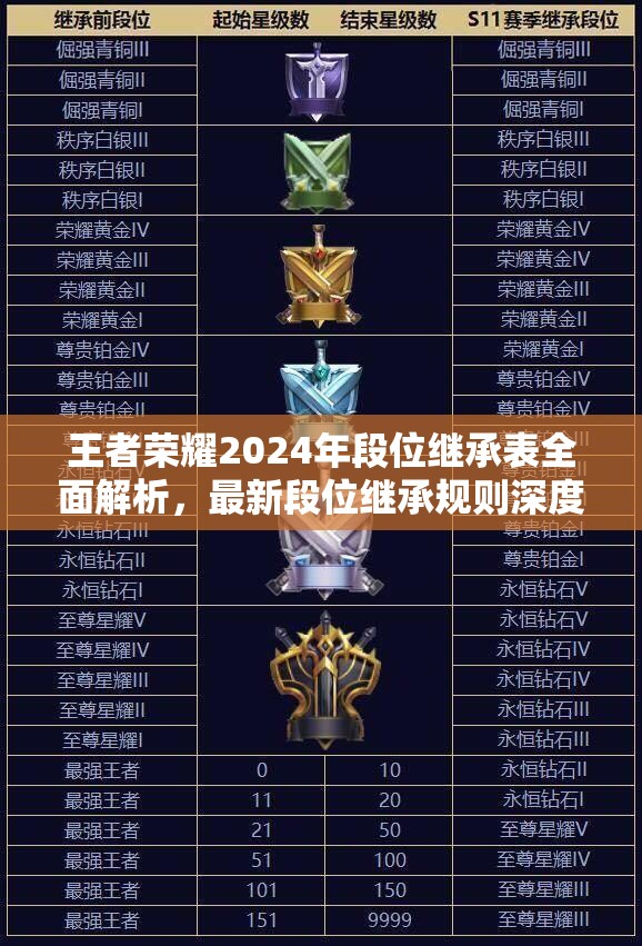 王者榮耀2024年段位繼承表全面解析，最新段位繼承規(guī)則深度解讀
