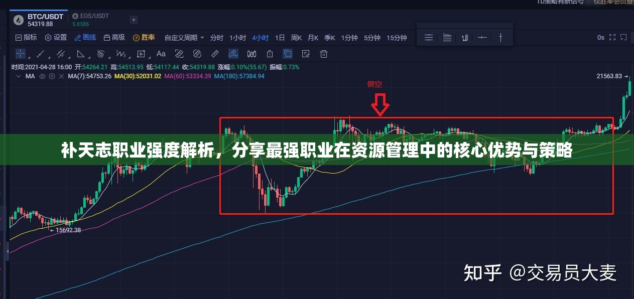 補(bǔ)天志職業(yè)強(qiáng)度解析，分享最強(qiáng)職業(yè)在資源管理中的核心優(yōu)勢(shì)與策略