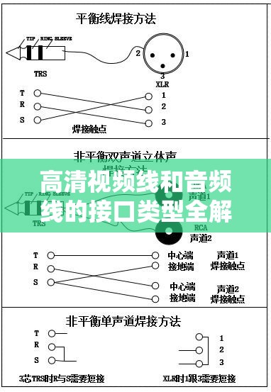 高清視頻線和音頻線的接口類型全解析及應(yīng)用場景探討