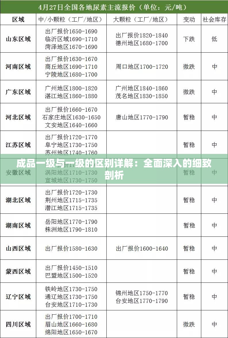 成品一級與一級的區(qū)別詳解：全面深入的細(xì)致剖析