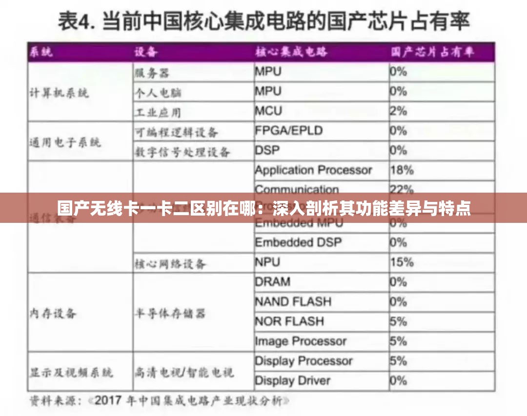 國(guó)產(chǎn)無(wú)線卡一卡二區(qū)別在哪：深入剖析其功能差異與特點(diǎn)