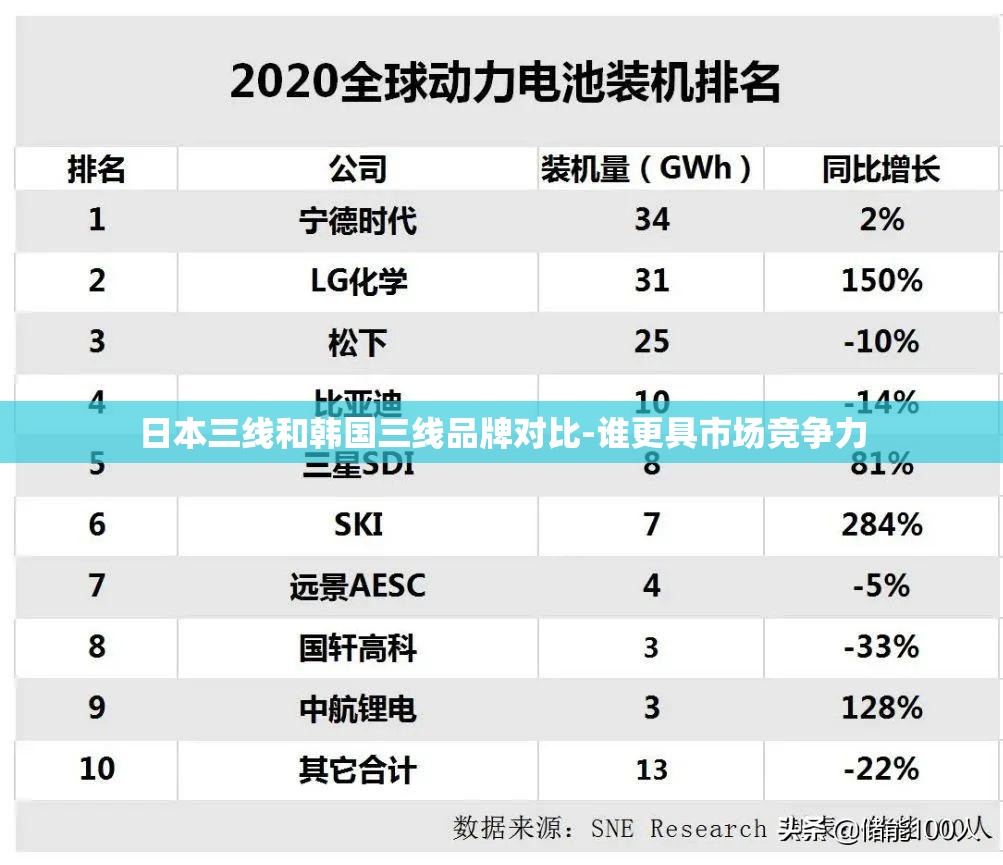 日本三線和韓國三線品牌對比-誰更具市場競爭力