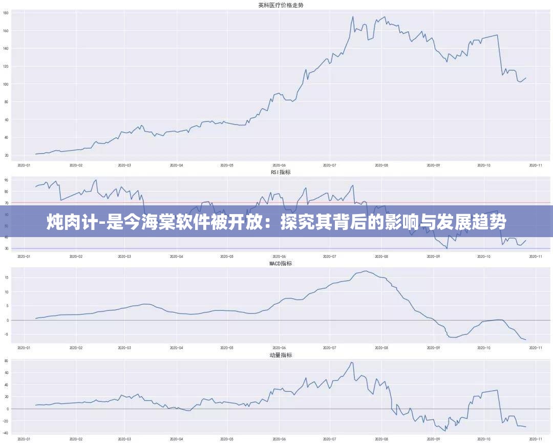燉肉計(jì)-是今海棠軟件被開(kāi)放：探究其背后的影響與發(fā)展趨勢(shì)