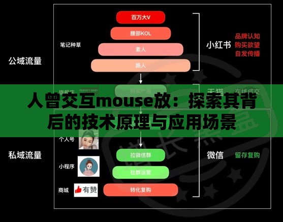 人曾交互mouse放：探索其背后的技術(shù)原理與應(yīng)用場(chǎng)景
