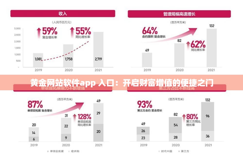 黃金網(wǎng)站軟件app 入口：開啟財(cái)富增值的便捷之門