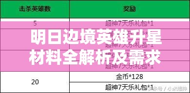 明日邊境英雄升星材料全解析及需求表，探討資源管理高效利用策略