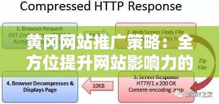 黃岡網(wǎng)站推廣策略：全方位提升網(wǎng)站影響力的有效途徑