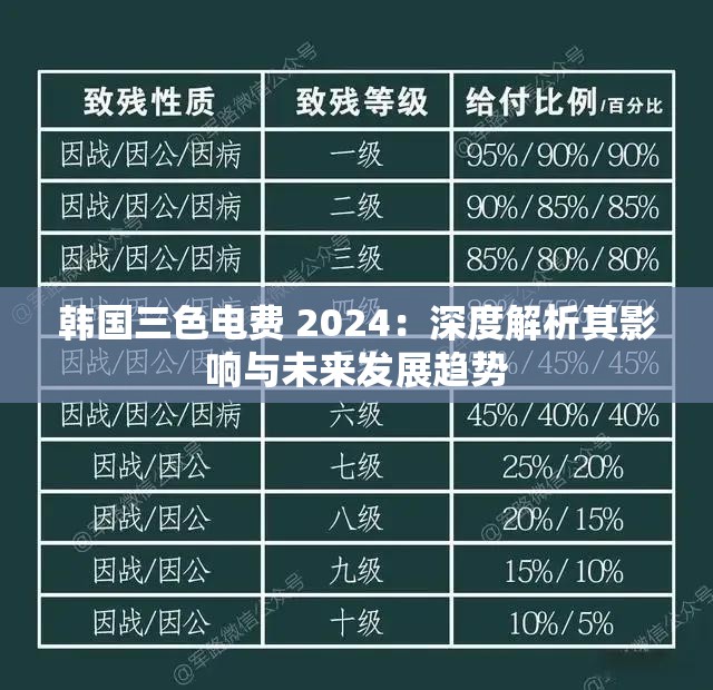 韓國三色電費(fèi) 2024：深度解析其影響與未來發(fā)展趨勢