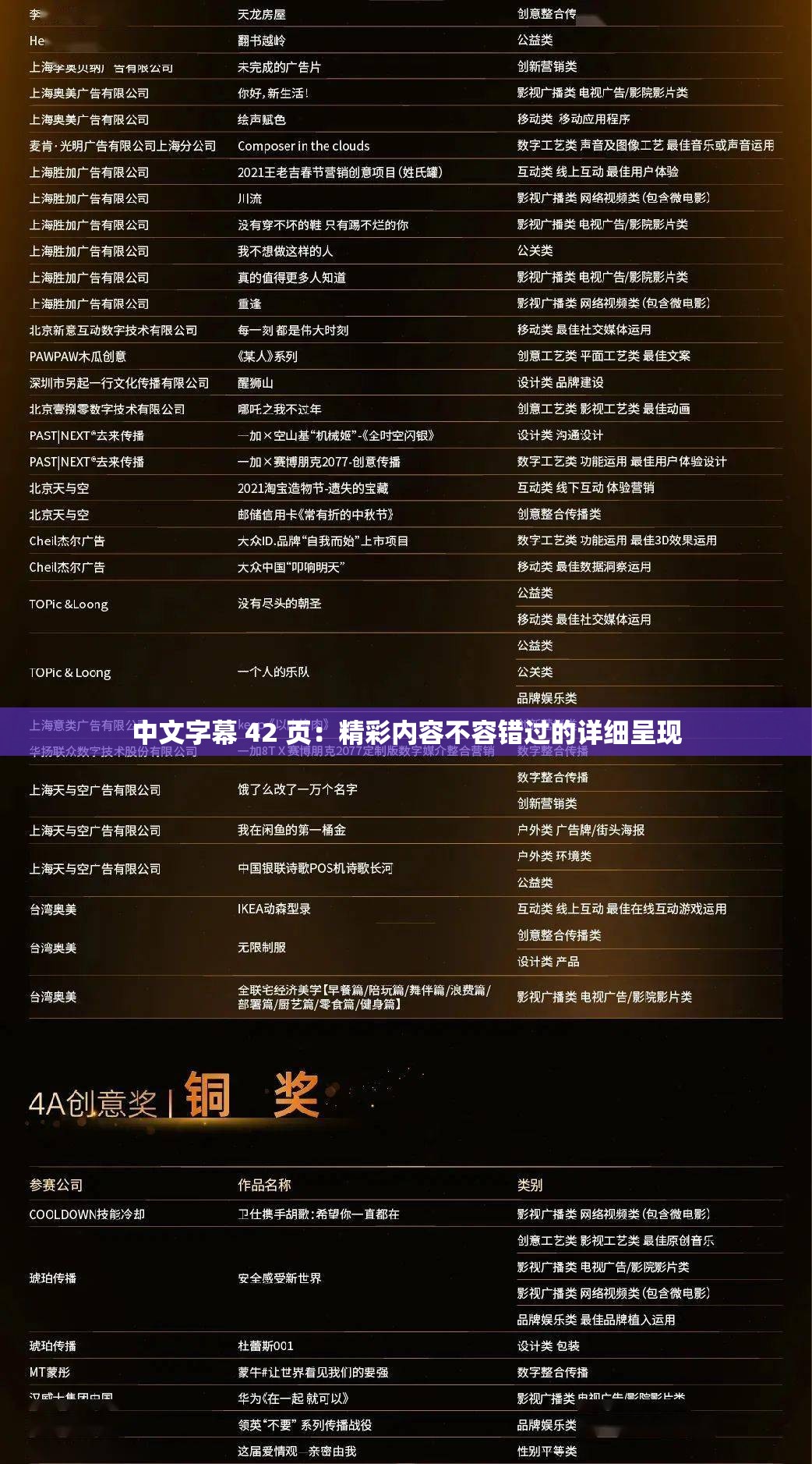 中文字幕 42 頁：精彩內(nèi)容不容錯過的詳細(xì)呈現(xiàn)