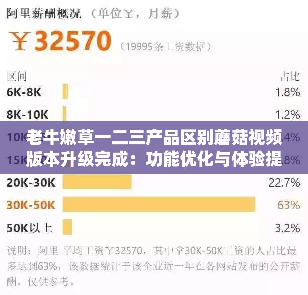 老牛嫩草一二三產(chǎn)品區(qū)別蘑菇視頻版本升級(jí)完成：功能優(yōu)化與體驗(yàn)提升