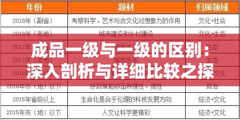 成品一級與一級的區(qū)別：深入剖析與詳細比較之探究