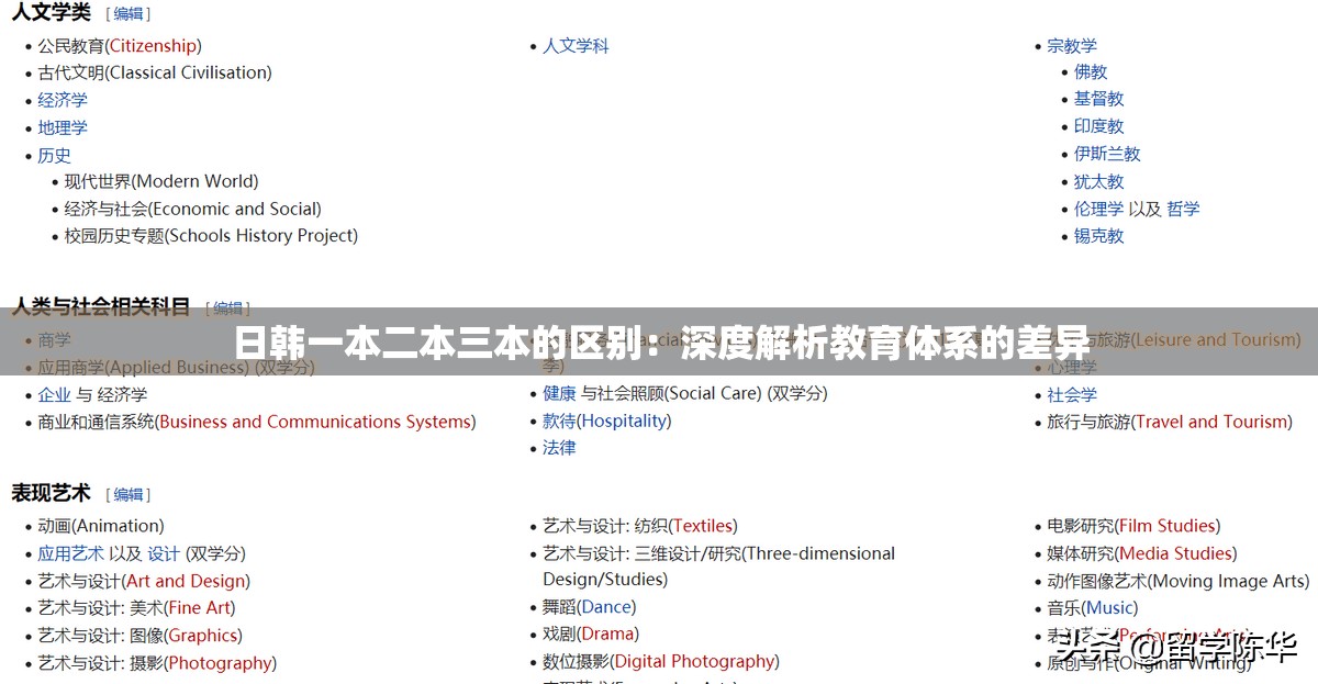 日韓一本二本三本的區(qū)別：深度解析教育體系的差異