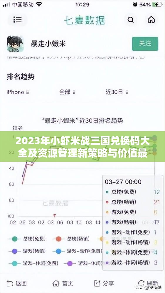 2023年小蝦米戰(zhàn)三國(guó)兌換碼大全及資源管理新策略與價(jià)值最大化指南