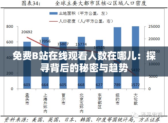 免費(fèi)B站在線觀看人數(shù)在哪兒：探尋背后的秘密與趨勢(shì)