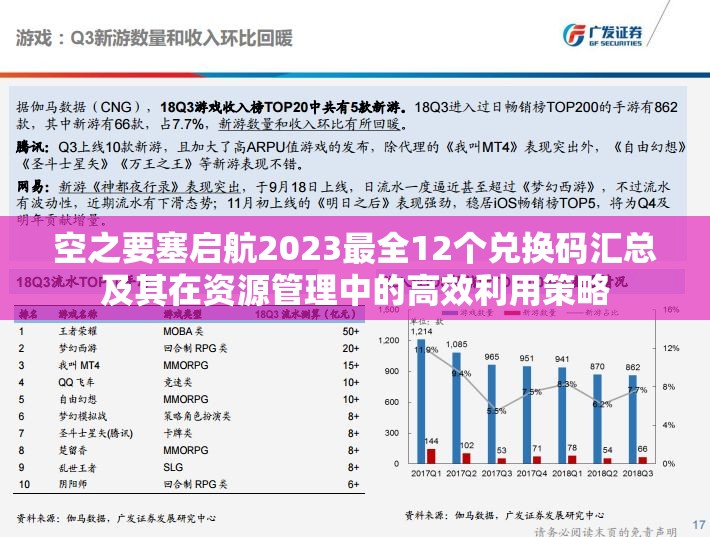 空之要塞啟航2023最全12個(gè)兌換碼匯總及其在資源管理中的高效利用策略