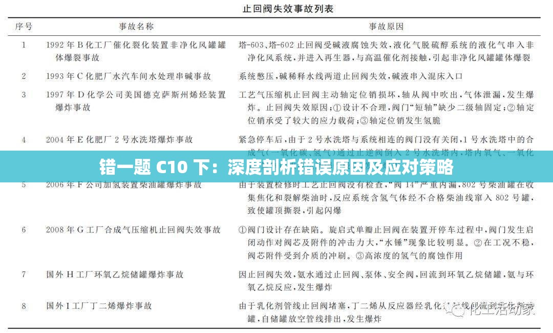 錯一題 C10 下：深度剖析錯誤原因及應(yīng)對策略