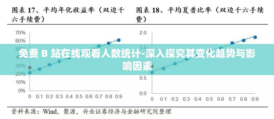 免費 B 站在線觀看人數(shù)統(tǒng)計-深入探究其變化趨勢與影響因素