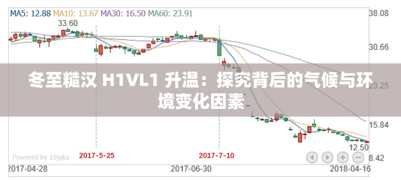 冬至糙漢 H1VL1 升溫：探究背后的氣候與環(huán)境變化因素