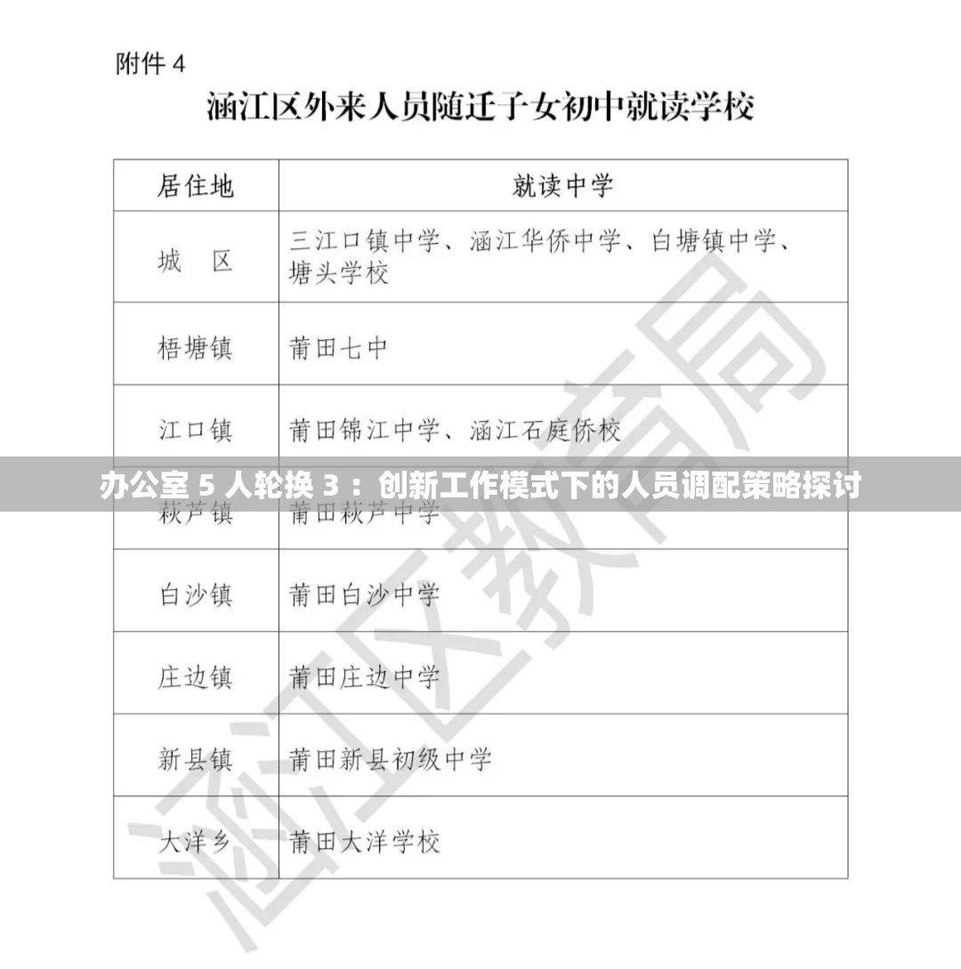 辦公室 5 人輪換 3 ：創(chuàng)新工作模式下的人員調(diào)配策略探討