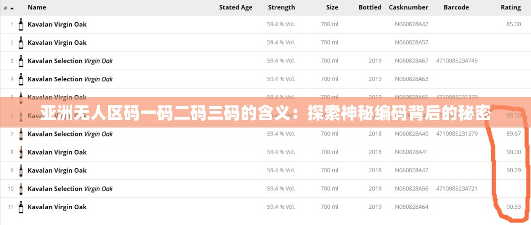 亞洲無(wú)人區(qū)碼一碼二碼三碼的含義：探索神秘編碼背后的秘密