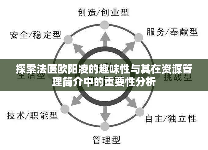 探索法醫(yī)歐陽(yáng)凌的趣味性與其在資源管理簡(jiǎn)介中的重要性分析
