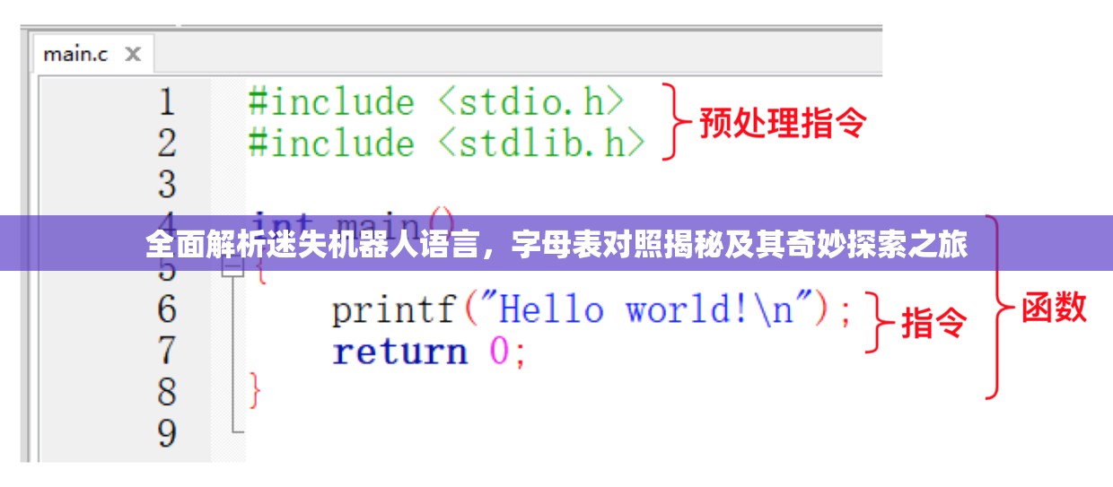 全面解析迷失機(jī)器人語言，字母表對(duì)照揭秘及其奇妙探索之旅