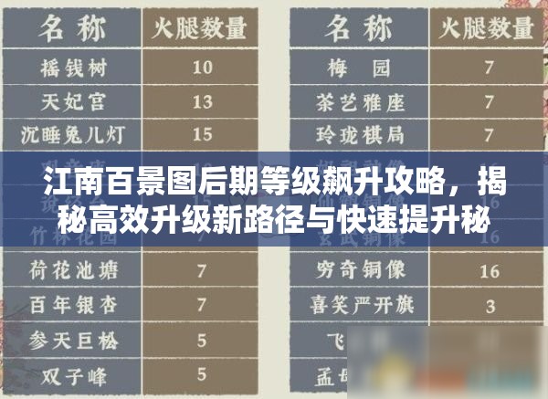 江南百景圖后期等級(jí)飆升攻略，揭秘高效升級(jí)新路徑與快速提升秘籍