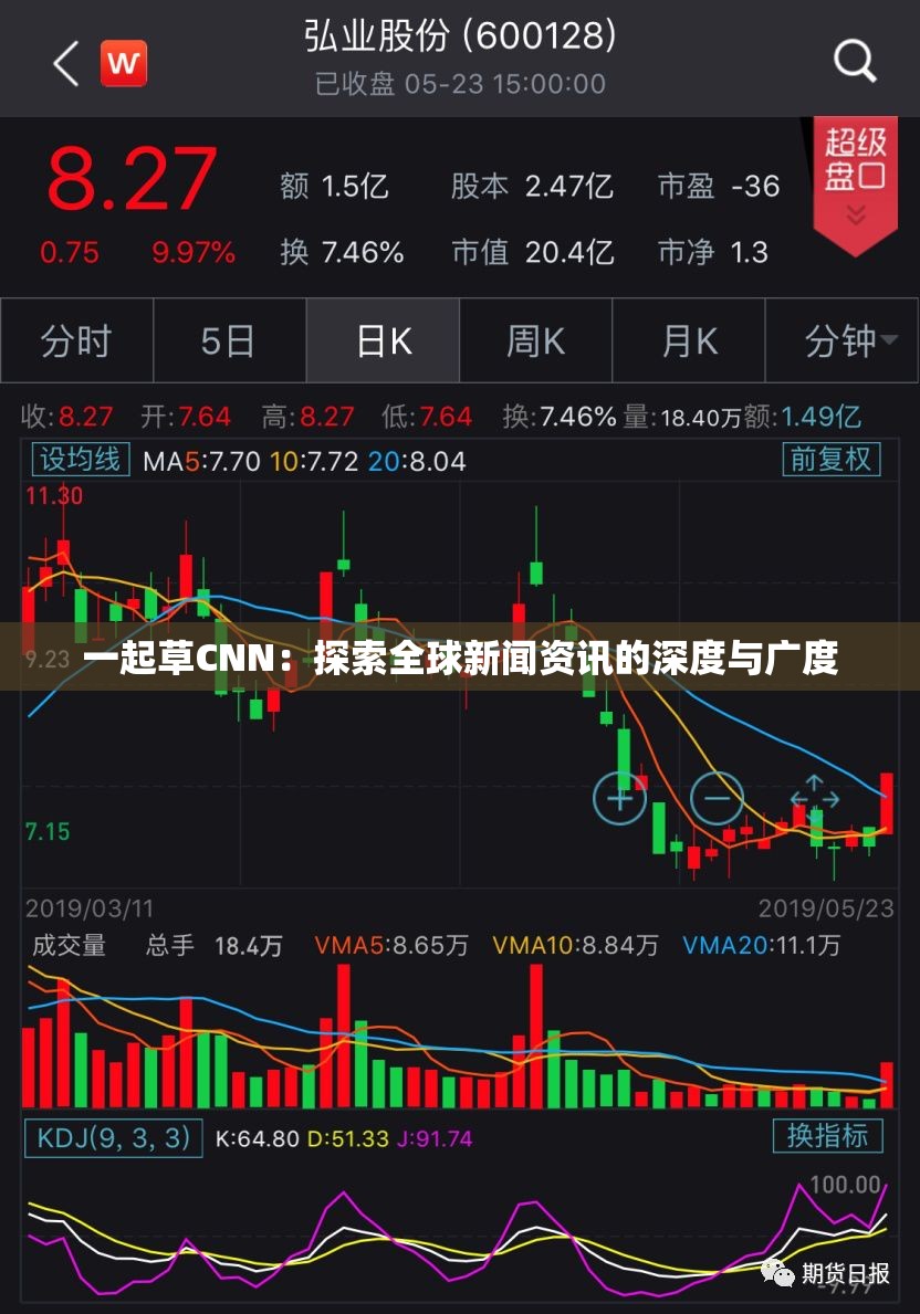 一起草CNN：探索全球新聞資訊的深度與廣度