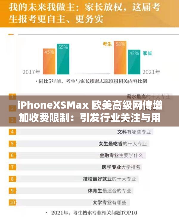 iPhoneXSMax 歐美高級(jí)網(wǎng)傳增加收費(fèi)限制：引發(fā)行業(yè)關(guān)注與用戶擔(dān)憂