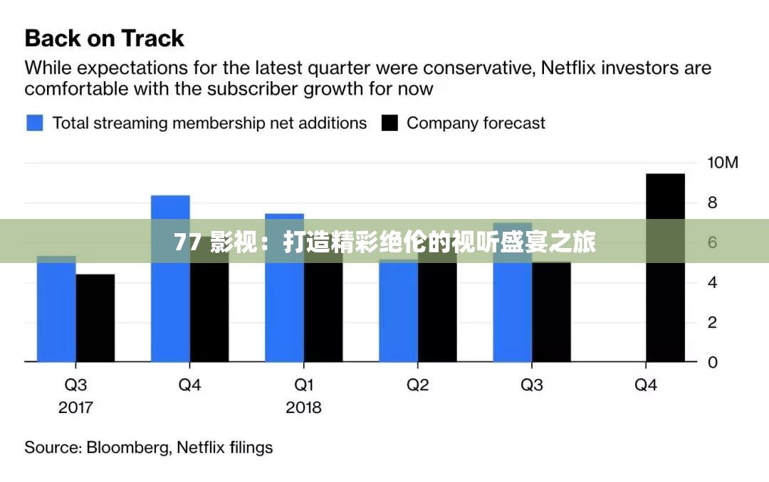 77 影視：打造精彩絕倫的視聽盛宴之旅
