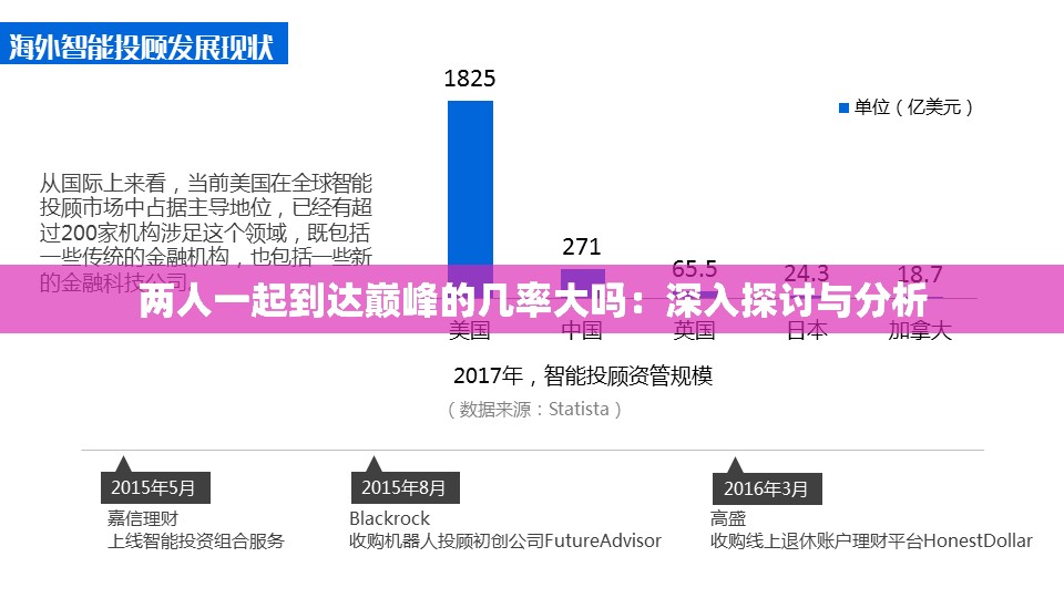 兩人一起到達巔峰的幾率大嗎：深入探討與分析