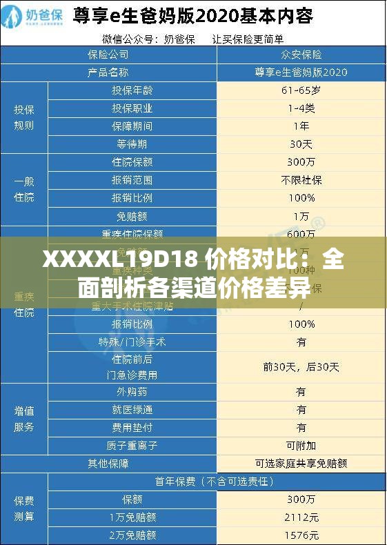 XXXXL19D18 價格對比：全面剖析各渠道價格差異