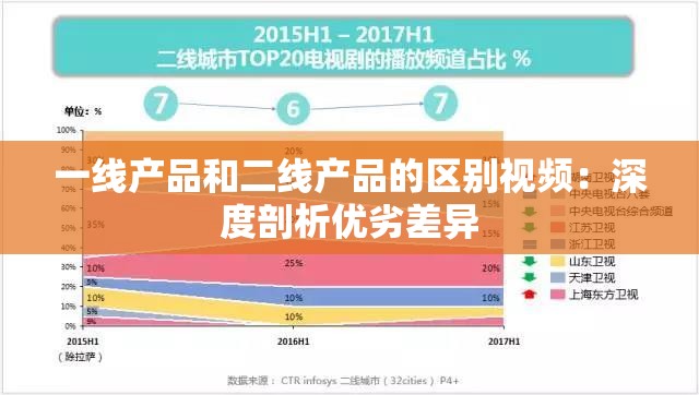 一線產(chǎn)品和二線產(chǎn)品的區(qū)別視頻：深度剖析優(yōu)劣差異