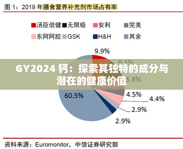 GY2024 鈣：探索其獨特的成分與潛在的健康價值