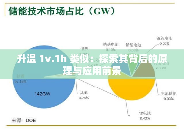 升溫 1v.1h 類似：探索其背后的原理與應(yīng)用前景