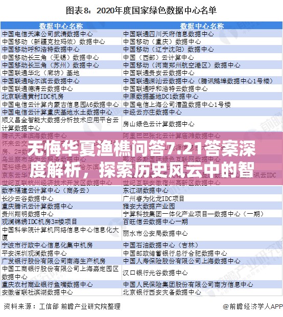 無悔華夏漁樵問答7.21答案深度解析，探索歷史風(fēng)云中的智慧抉擇與影響
