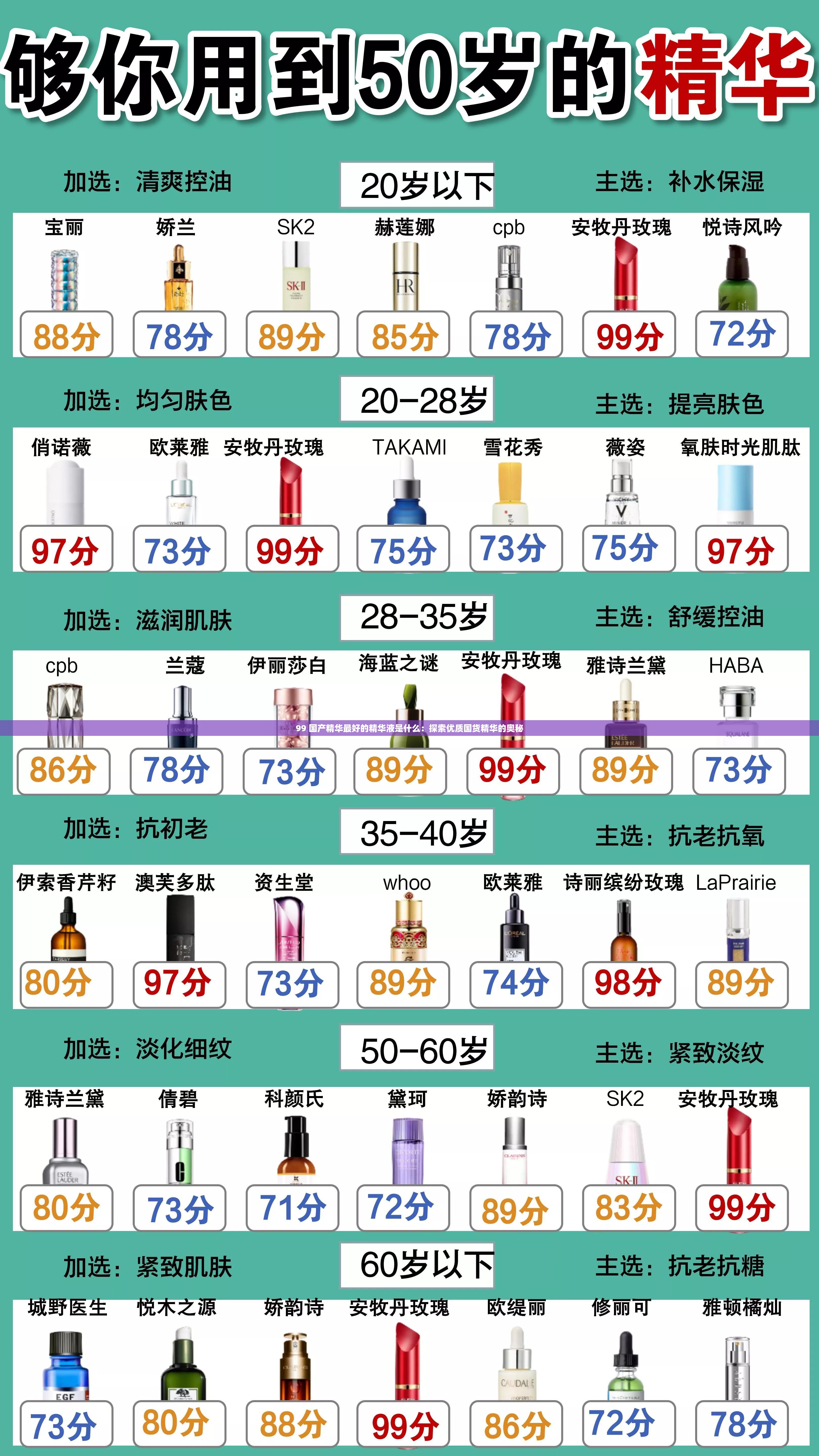 99 國產(chǎn)精華最好的精華液是什么：探索優(yōu)質(zhì)國貨精華的奧秘