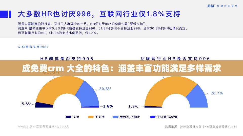 成免費(fèi)crm 大全的特色：涵蓋豐富功能滿足多樣需求
